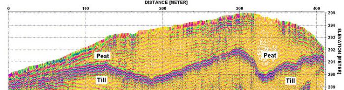 Ground Penetrating Radar Survey Results