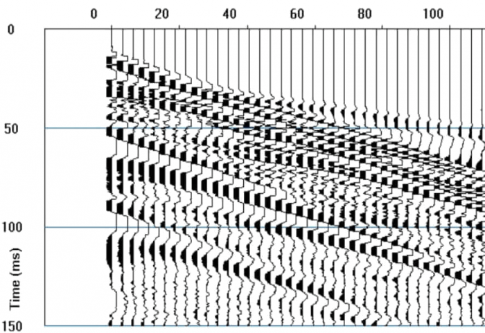 Seismic Traces Graph